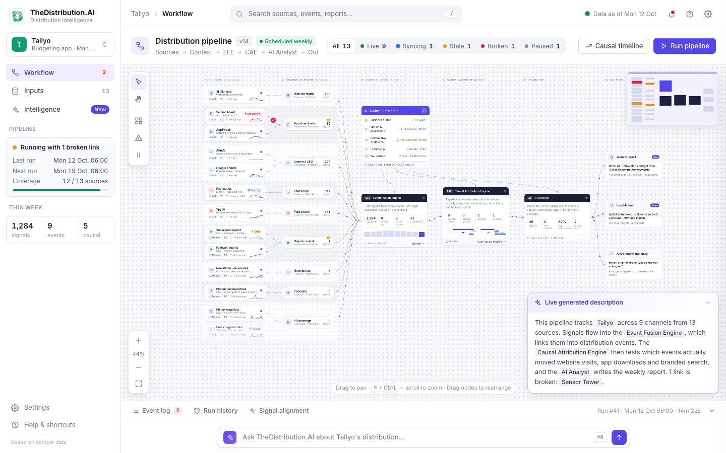 Preview of the TheDistribution.AI dashboard